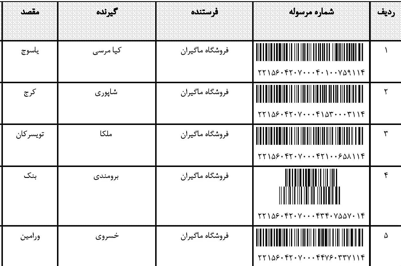 قیمت و خرید آخرین مرسولات