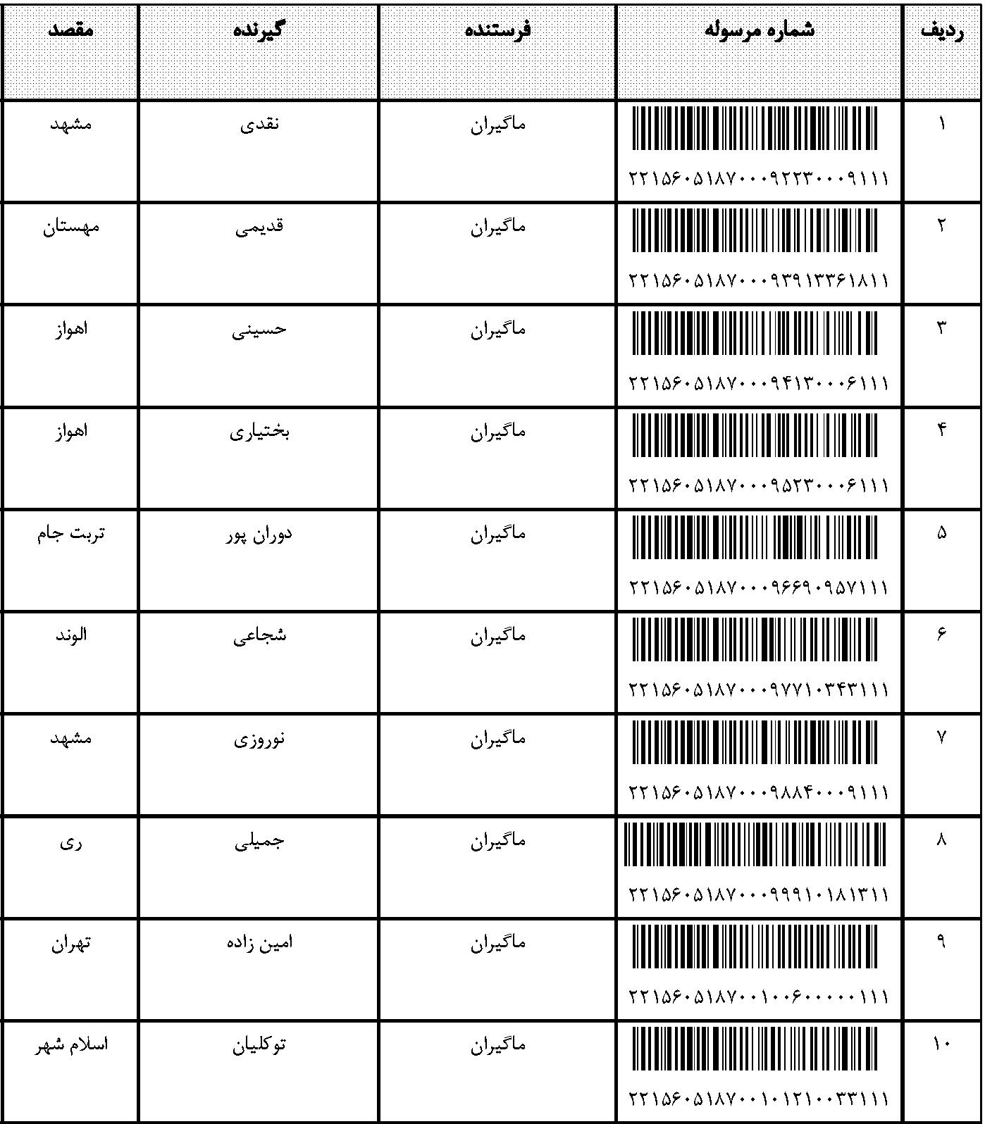 قیمت و خرید آخرین مرسولات