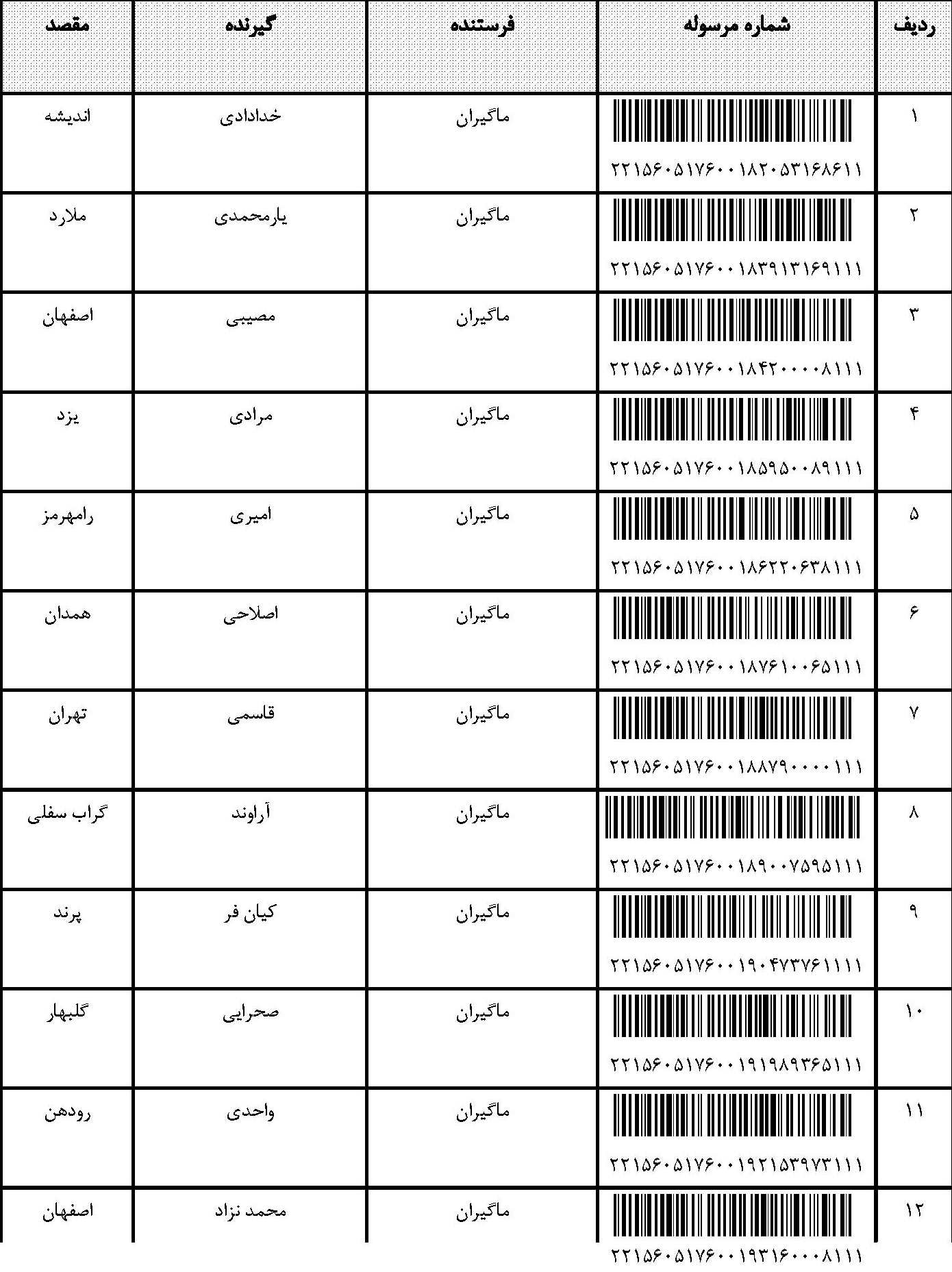 قیمت و خرید آخرین مرسولات