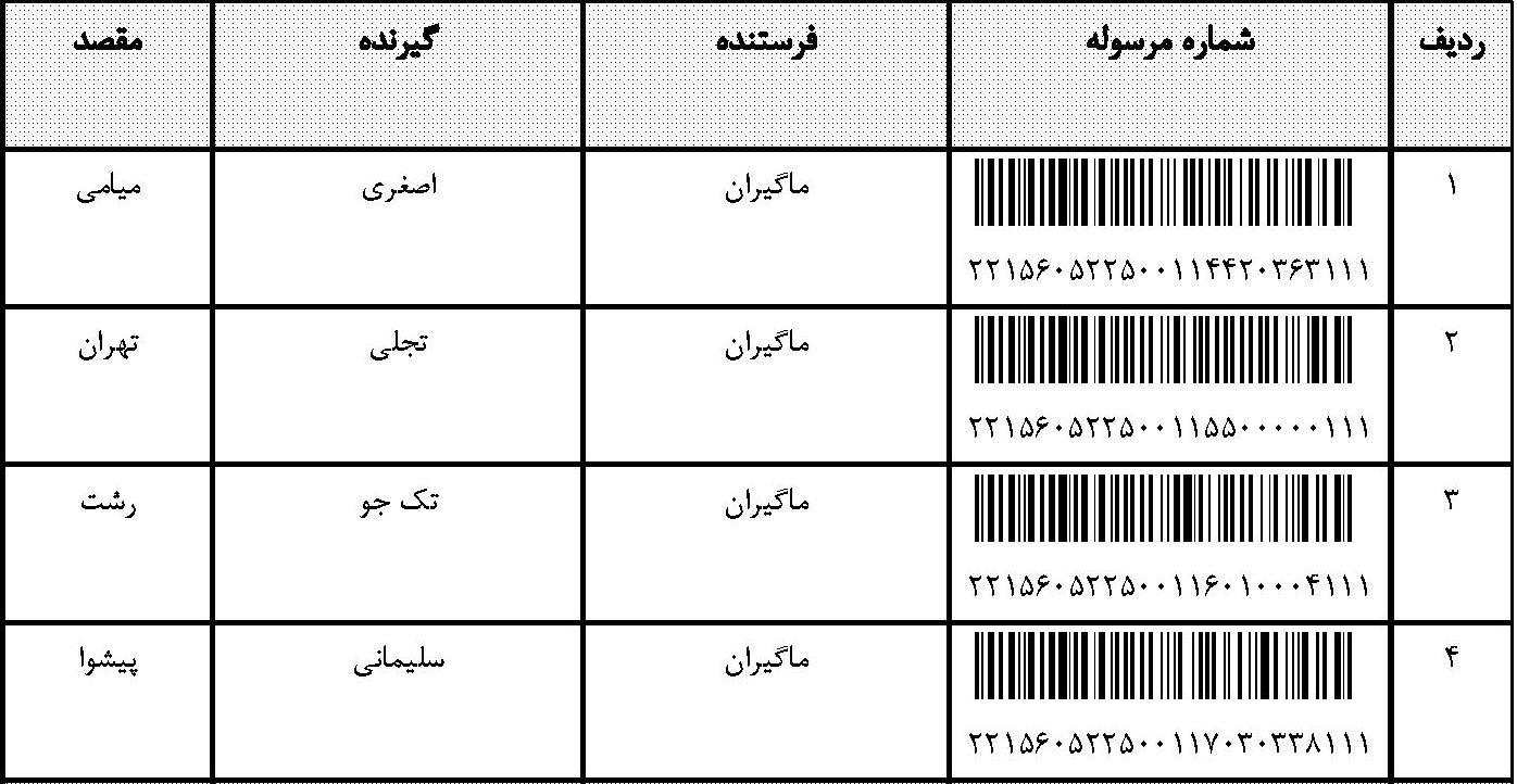 قیمت و خرید آخرین مرسولات